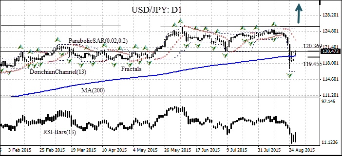 USDJPY